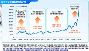 募集僅5天！永豐00410A聚焦台灣最強AI 特色一次看