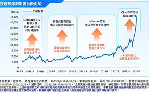 募集僅5天！永豐00410A聚焦台灣最強AI 特色一次看