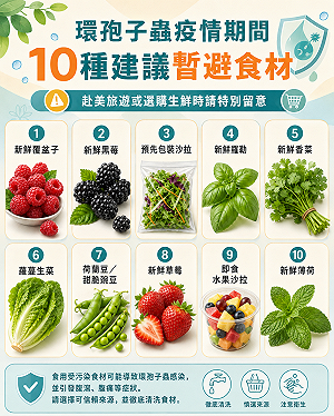赴美旅遊注意！美31州爆環孢子蟲疫情　密西根累計2640例、10類食材風險高
