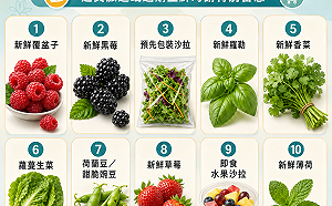 赴美旅遊注意！美31州爆環孢子蟲疫情　密西根累計2640例、10類食材風險高
