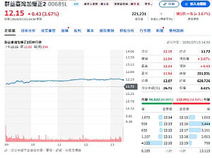 蘇元和觀點》ETF正2一定比大盤賺2倍？其實不一定！