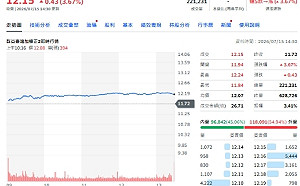 蘇元和觀點》ETF正2一定比大盤賺2倍？其實不一定！