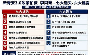 新青安3.0政策拍板  李同榮提七大迷失、六大建言