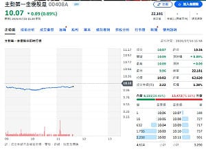 00408A憑什麼沒破發？關鍵持股、最新建倉大公開！