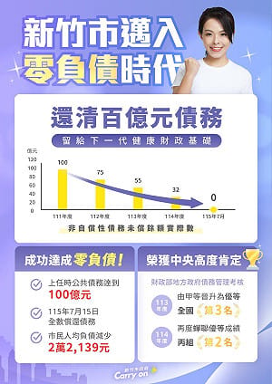 睽違30年清償百億債務！高虹安：靠大數據輔助精準稅務清查補強財源