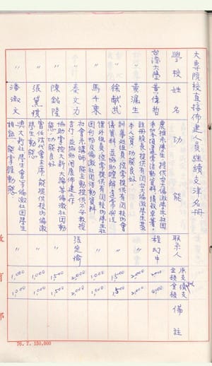 林奕華和黃偉哲名列「佈建人員支津名冊」沈榮欽：坐實曾當抓耙仔