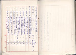 校園佈建檔案曝光：線民黃偉哲「績效卓著」、加薪到每月4千元