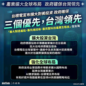 台積電宣布擴大對美投資千億  政院：確保三個優先維持台灣領先