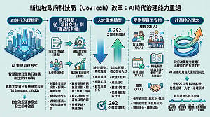 童振源專論》新加坡政府科技局改革：AI時代政府治理能力重組的挑戰