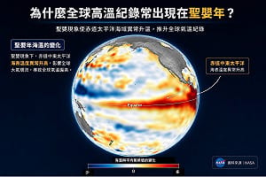聖嬰年特別熱？5月就出現40度極端高溫！氣象專家揭3大主因