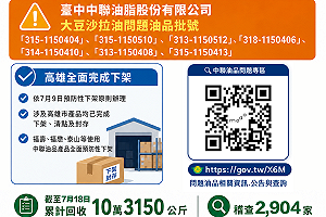 高市確認中聯問題油已全數下架回收 消保專線持續受理並支援團訟