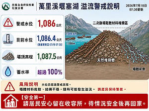 萬里溪堰塞湖距壩頂僅0.7公尺　林保署估最快19日晚間9時溢流