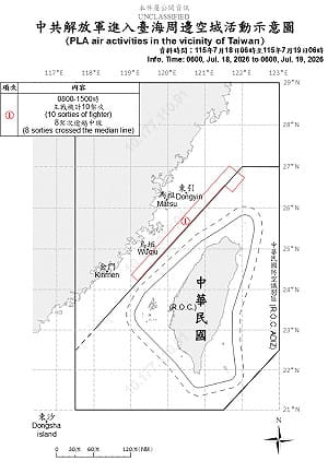 共機10架次擾台 8架逾越海峽中線闖北部空域