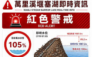 萬里溪堰塞湖紅色警戒　最新監測水位距壩頂僅0.3公尺 