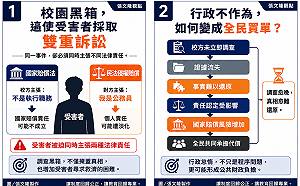 張文隆觀點》校園黑箱的代價：國賠黑洞，是全民買單的行政失靈