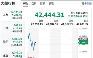 台股歷史級的大崩跌 數據揭密：大盤浴火重生的三大條件