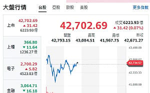 Kimi K3震撼彈！台股為何被外資提款 你有持「危險股」嗎？