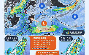 一週天氣看這篇！高溫36度+午後強雷陣雨 專家警告：週末還有「這變數」