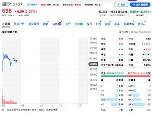 國巨崩48%、00981A沒跑、瑤姊「抱緊處理」 股民怨聲來了