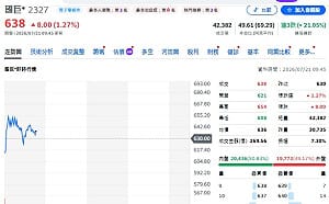 國巨崩48%、00981A沒跑、瑤姊「抱緊處理」 股民怨聲來了