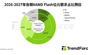 NAND Flash警報解除？AI供應吃緊最快2027下半年緩解