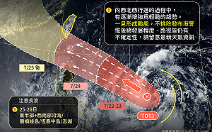 準「紅霞」颱風最快7/24生成！氣象署不排除發海警 未來發展一圖看