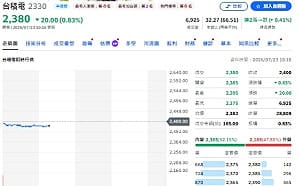 不追護國神山？瑤姐00981A 主動ETF為何集體賣台積電？