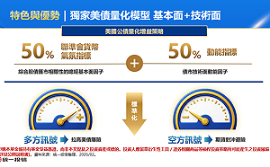 「美債文武雙全」新兵  00987D靠哪招搶市？ 