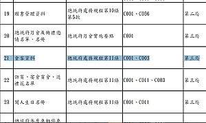 總統府查了3天  會客記錄竟是李南陽、警衛室掌管