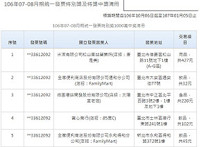 是你嗎?發票7-8月千萬獎 還有3張未兌領