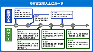 慶富案延燒，誰急著撇清？
