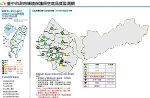 霧氣漸散   台中天空慢慢轉藍