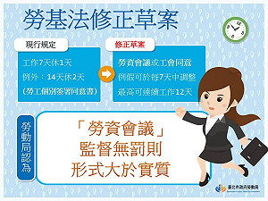 勞資會議「形式大於實質」 北市勞動局嗆勞動部