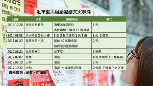 一把火燒出萬年困境   租屋黑市問題多