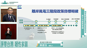 離岸風電裝置容量全球第五 經濟部：2039目標24.7GW、減碳量8340萬噸