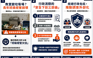 張文隆觀點》教室髒亂如垃圾場，教育局如何護航不適任教師「安然下莊」？