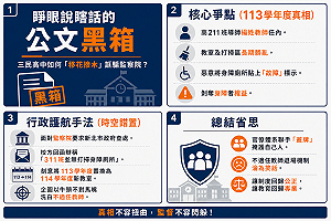 張文隆觀點》睜眼說瞎話的公文黑箱：三民高中拿「隔年新教室」誆騙監察院