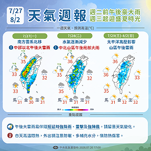 雨要停了！7/28起全台逐日放晴 未來一週天氣趨勢一圖看 