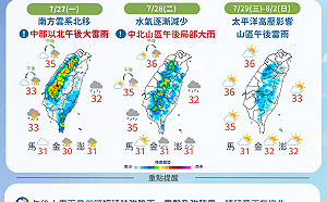 雨要停了！7/28起全台逐日放晴 未來一週天氣趨勢一圖看 