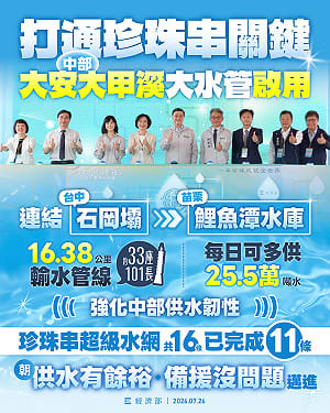 打通「珍珠串」關鍵！大安大甲溪聯通管正式啟用 中部每日新增25.5萬噸供水