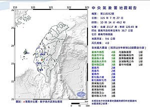 嘉南地區國家級警報又響！台南楠西規模4.8地震 氣象署：規模一度上看5.1