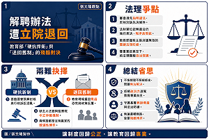 張文隆觀點》立法院退回教師解聘辦法之兩難：教育部「硬抗捍衛」與「退回舊制」的殘酷對決
