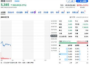 17檔ETF都在買！投信為何重押緯穎、冷落緯創？