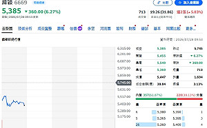 17檔ETF都在買！投信為何重押緯穎、冷落緯創？