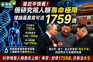 習近平快看！俄研究揭人類壽命極限 理論最高可活到這歲數