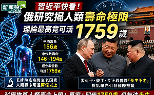 習近平快看！俄研究揭人類壽命極限 理論最高可活到這歲數