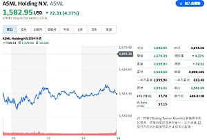 中國自研光刻機嚇崩台股？中信投顧：威脅沒那麼快 ASML逢低布局