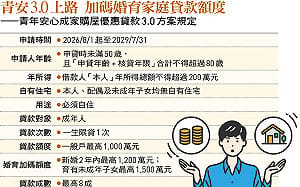 青安3.0真正考驗：買得低不如買得對！房市想回春得看「2條件」