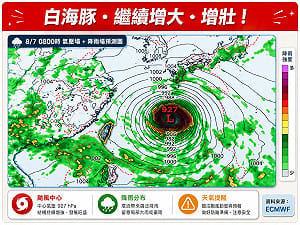 白海豚路徑越調越西！最新模式預報直逼北部海面　專家：不確定性大