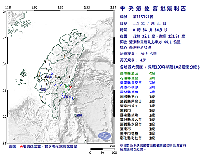 快訊》00:58臺東縣成功鎮發生規模4.7有感地震 最大震度臺東縣池上4級